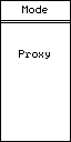 Proxy Mode