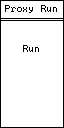 Proxy Run